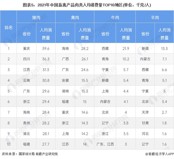 2023年中国畜禽养殖行业市场需求现状分析 城乡居民消费偏好不一【组图】