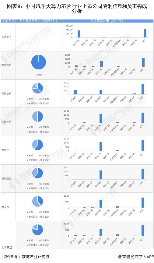 【全网最全】2023年汽车大算力芯片行业上市公司全方位对比(附业务布局汇总、业绩对比、业务规划等)