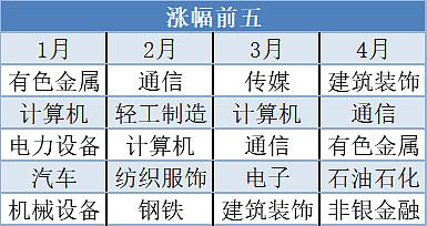 4月规模翻倍上证指数ETF规模破20亿份