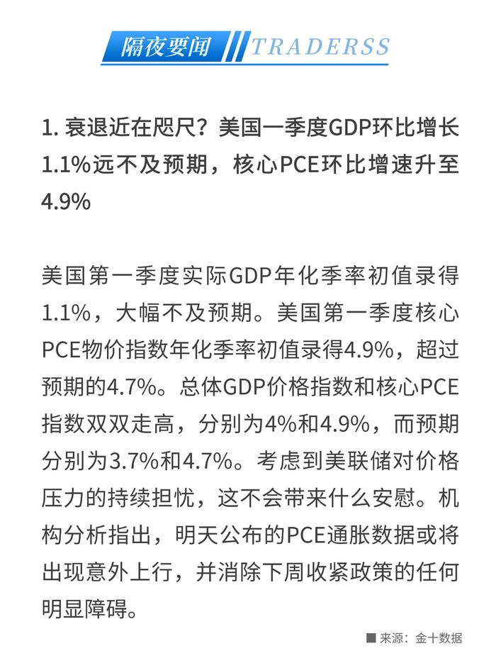 衰退在即？美国一季度GDP增速大幅不及预期，核心PCE物价指数超预期强劲！ICE原糖大涨，触及11年半高点 -2023/4/28