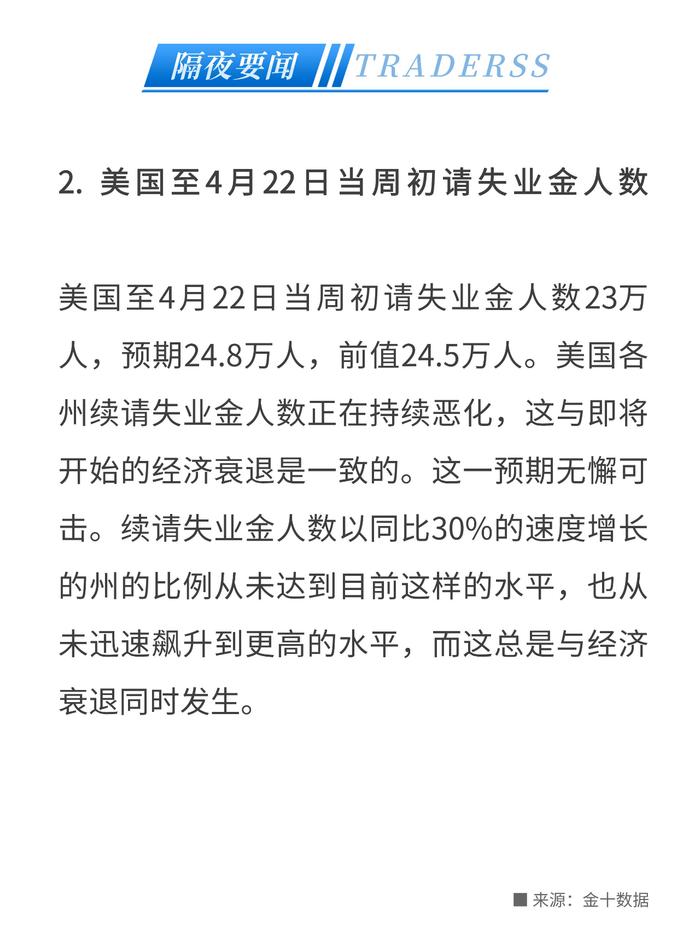 衰退在即？美国一季度GDP增速大幅不及预期，核心PCE物价指数超预期强劲！ICE原糖大涨，触及11年半高点 -2023/4/28