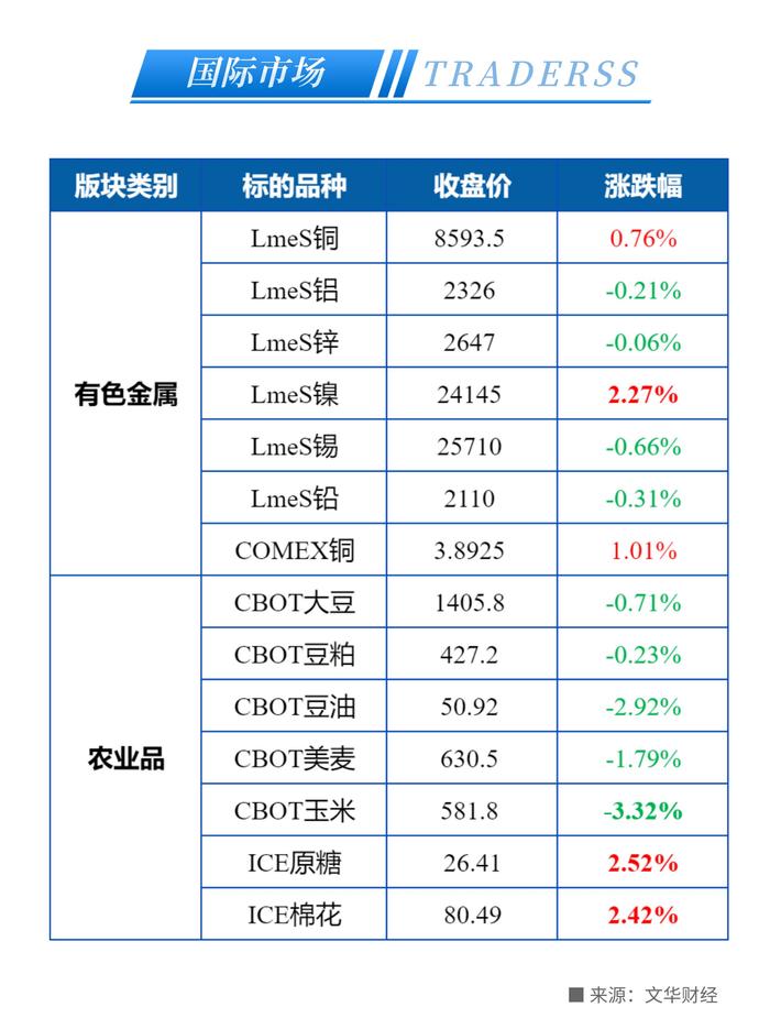 衰退在即？美国一季度GDP增速大幅不及预期，核心PCE物价指数超预期强劲！ICE原糖大涨，触及11年半高点 -2023/4/28