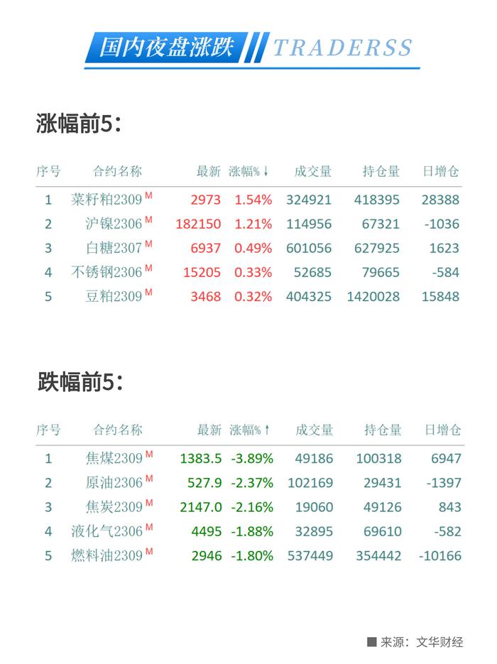 衰退在即？美国一季度GDP增速大幅不及预期，核心PCE物价指数超预期强劲！ICE原糖大涨，触及11年半高点 -2023/4/28