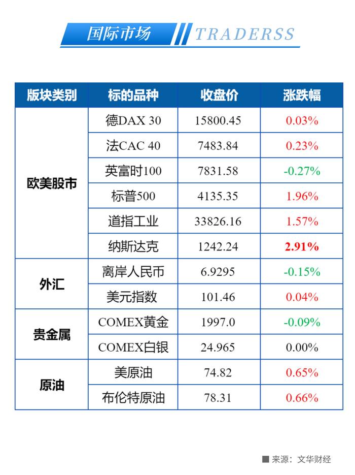 衰退在即？美国一季度GDP增速大幅不及预期，核心PCE物价指数超预期强劲！ICE原糖大涨，触及11年半高点 -2023/4/28