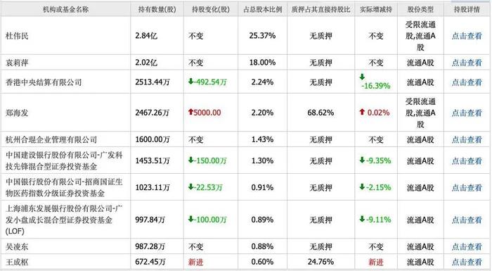 康泰生物，正为重大错误决策支付昂贵代价｜决策要点