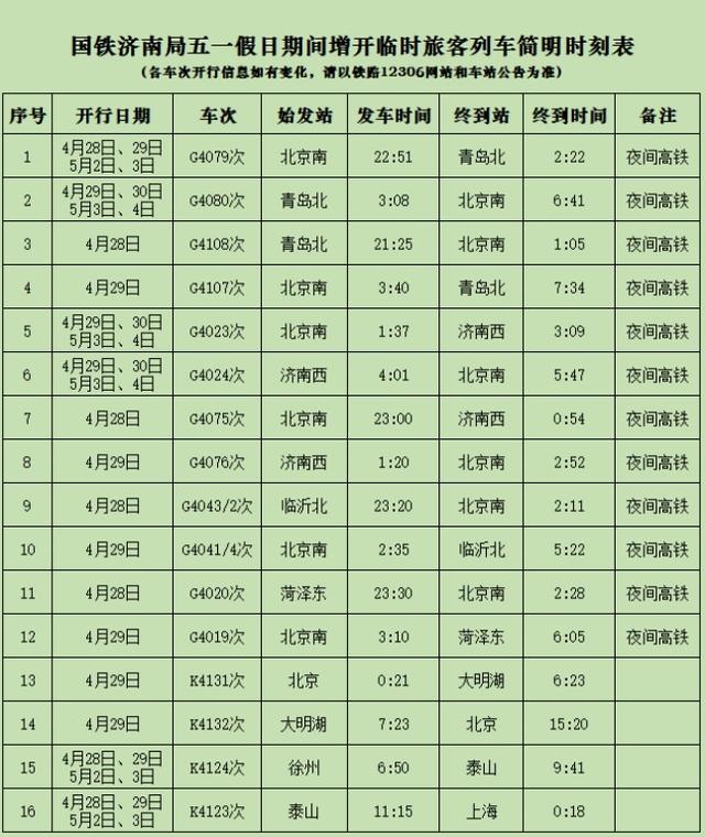 国铁济南局五一假期加开夜间高铁 增开列车时刻表来了