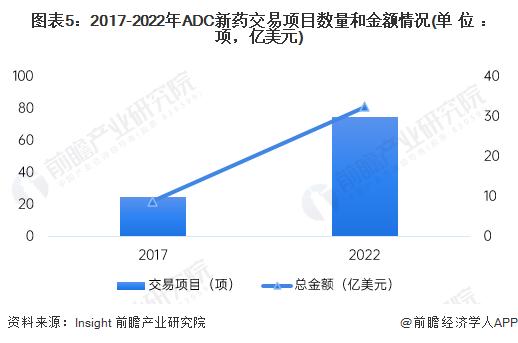 2023年中国抗体偶联药物(ADC)行业市场供需情况分析 市场下调受利于医保谈判【组图】