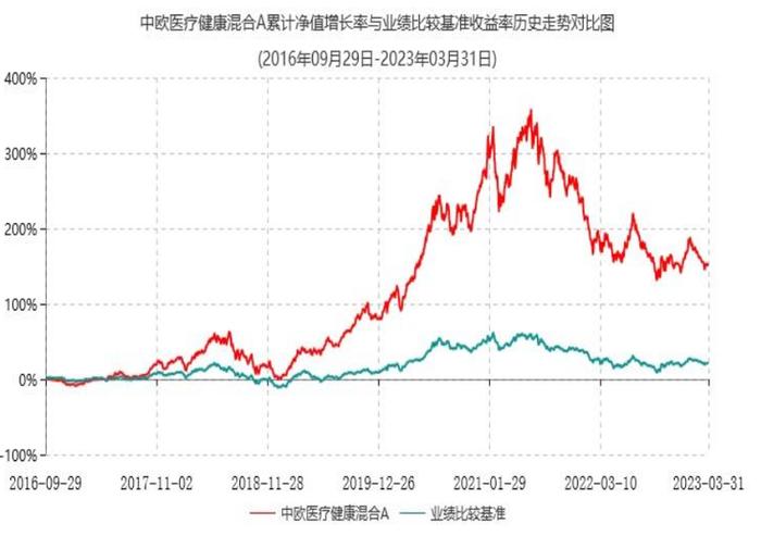 聚焦主动权益基金一季度报：规模靠前的有哪些？它们的基金经理说了啥?