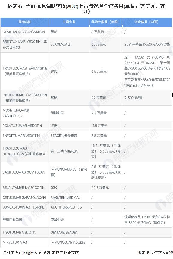 2023年中国抗体偶联药物(ADC)行业市场供需情况分析 市场下调受利于医保谈判【组图】