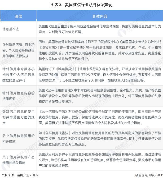 2023年全球征信行业政法环境分析 各国立法模式不同【组图】