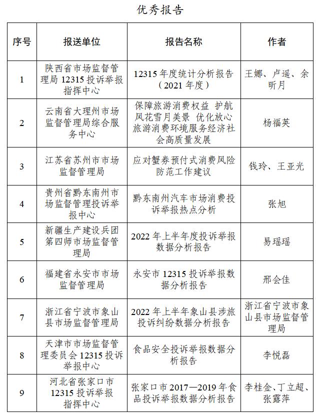 第一届消费者权益保护“微课”和12315数据分析报告征集活动结果揭晓