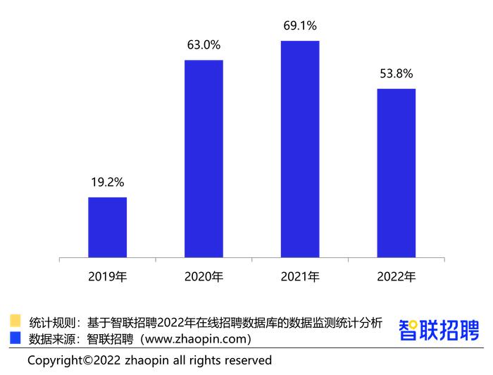 智能制造人才需求持续上涨，技工、操作工需求规模最大