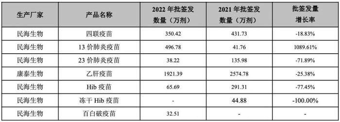 康泰生物，正为重大错误决策支付昂贵代价｜决策要点