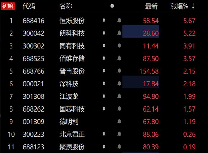 存储芯片一季报寒气逼人 板块表现却很“淡定” 市场是在交易周期底部吗？