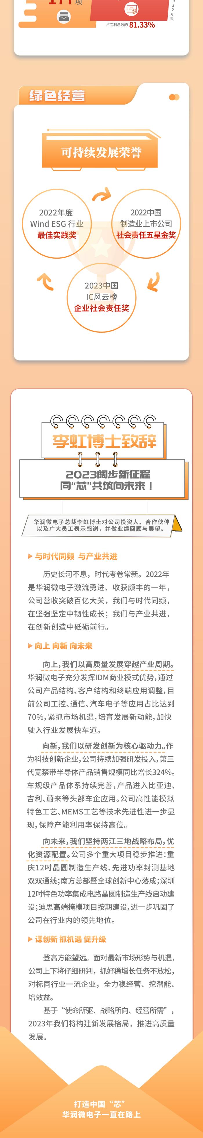 华润微电子公布2022年度业绩，营收突破百亿大关！