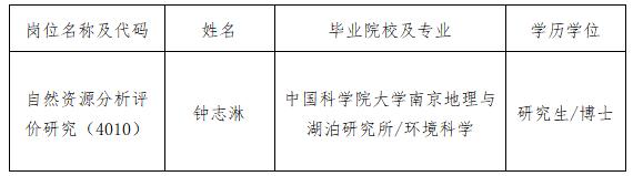 自然资源部重庆测绘院2023年度公开招聘应届博士毕业生拟聘用人员公示