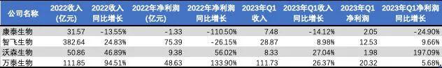 康泰生物，正为重大错误决策支付昂贵代价｜决策要点