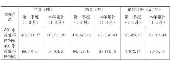 产业链|| 浦项(张家港)不锈钢一季亏损、宝钢德盛预计增产201