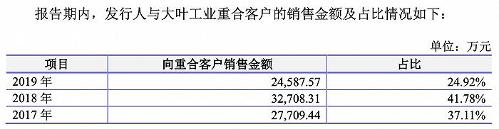 叶晓东的大叶工业冲主板：实控人长期占用资金，社保缴纳比例不足，“踩雷”地产信托