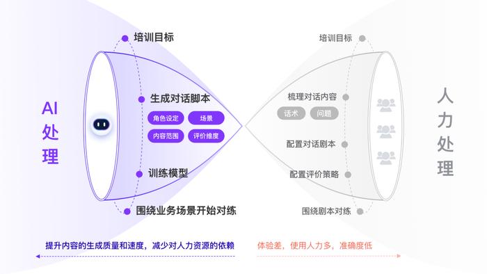 中关村科金推出大模型企业智能化培训解决方案