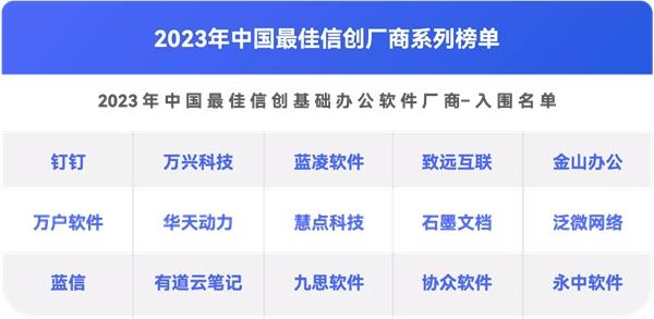 助推政企数字化加速转型 万兴科技钉钉金山办公入围第一新声产业榜单