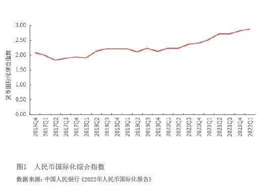 人民币跨境使用的发展历程、进展与新机遇