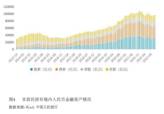 人民币跨境使用的发展历程、进展与新机遇