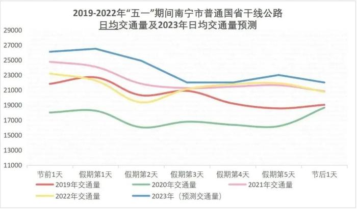 出行高峰来了！南宁埌东客运站现今年以来最大客流