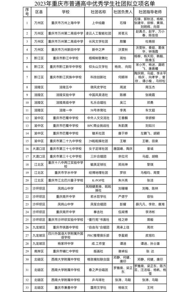 格斗芭蕾、美育实践……重庆市高中精品选修课、优秀学生社团公示