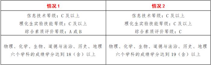 德州一中2023年招生计划公布！