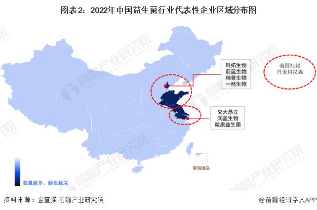 2023年中国益生菌行业区域市场现状分析 江苏省发展态势好【组图】