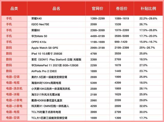 五一超级加补！拼多多百亿补贴“数码家电消费季”持续击穿全网底价，激活消费潜力