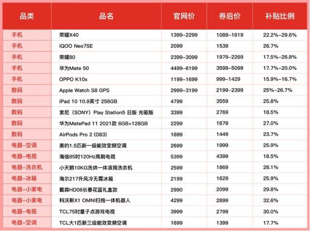 狂补五天，热门手机最高补贴30%，拼多多“数码家电消费季”启动“五一超级加补”