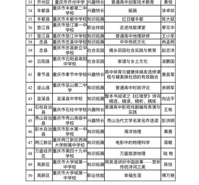 格斗芭蕾、美育实践……重庆市高中精品选修课、优秀学生社团公示