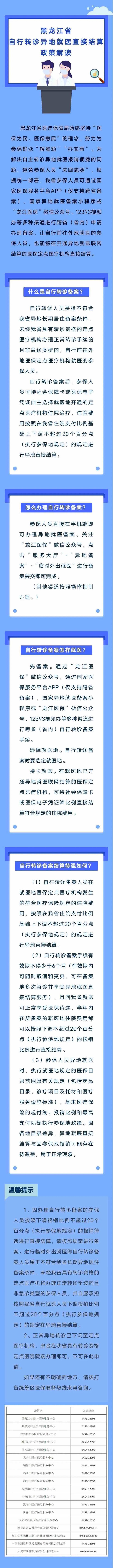 事关医保！黑龙江最新政策解读