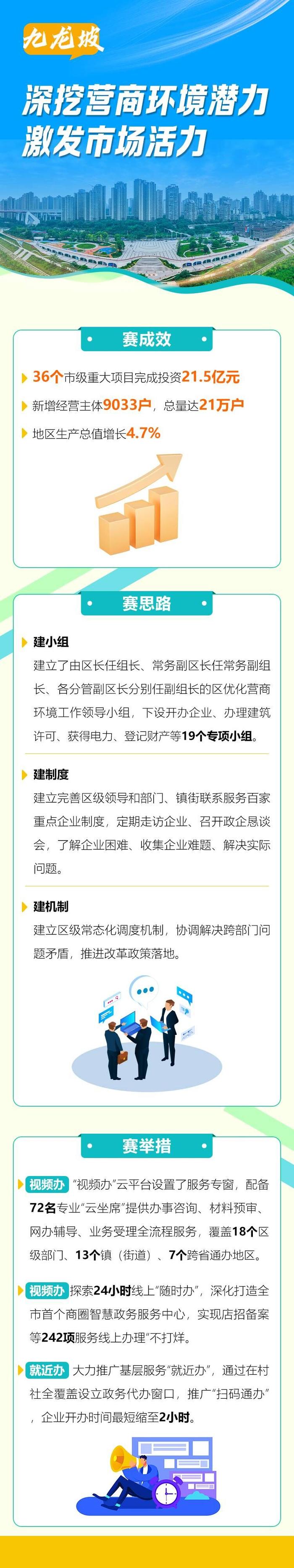 动图解丨营商环境是创造出来的 九龙坡石柱匠心换信心