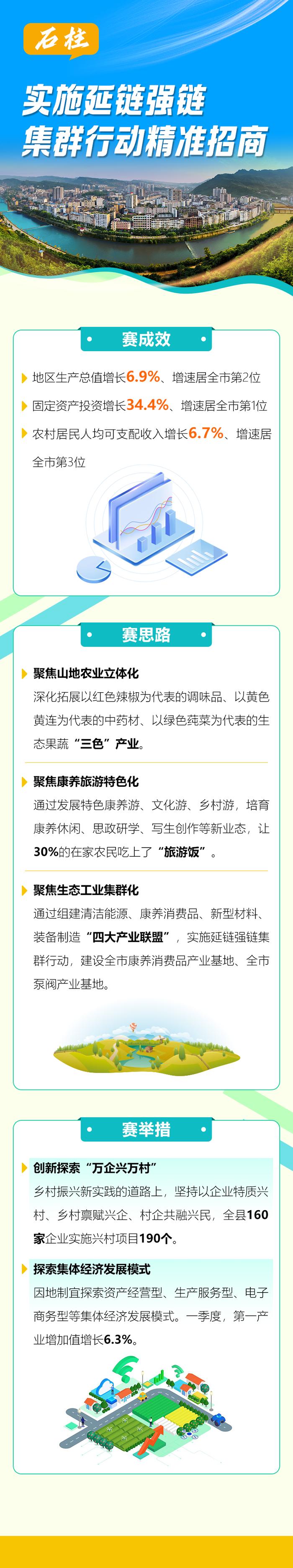 动图解丨营商环境是创造出来的 九龙坡石柱匠心换信心