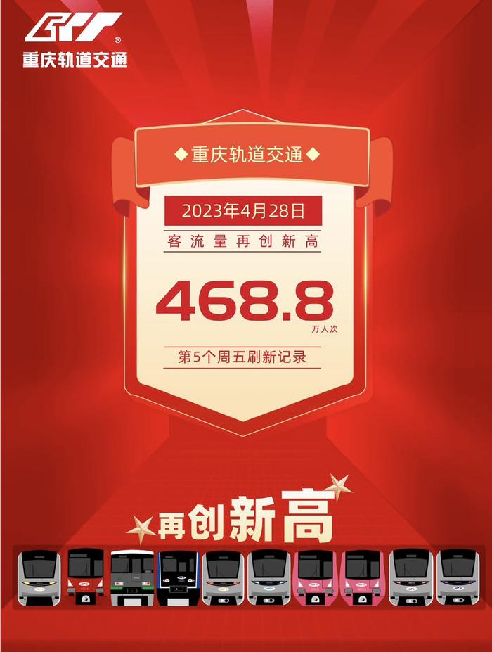 879.9万人次！重庆中心城区公共交通创单日新高 达今年最高水平