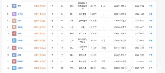 济川药业副总周其华年薪256.4万在泰州很可观 比副总张建民高多了