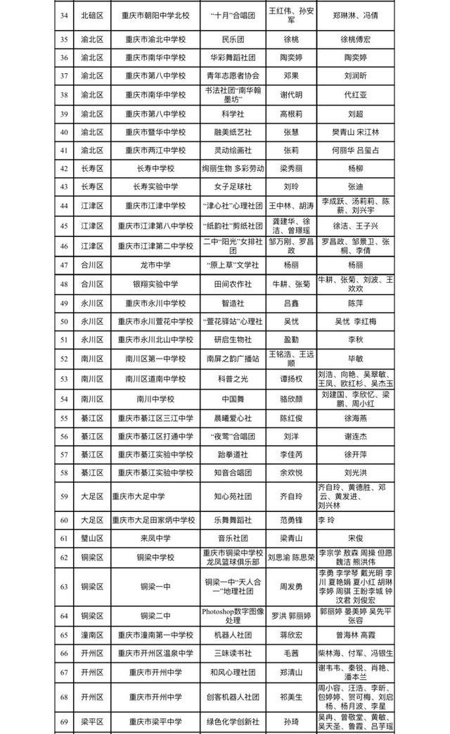 格斗芭蕾、美育实践……重庆市高中精品选修课、优秀学生社团公示