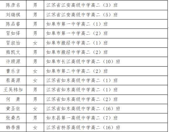 南通这些孩子拟获评省级三好学生、优秀学生干部