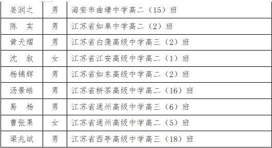 南通这些孩子拟获评省级三好学生、优秀学生干部