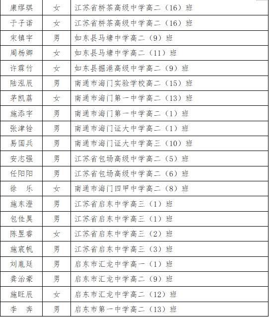 南通这些孩子拟获评省级三好学生、优秀学生干部