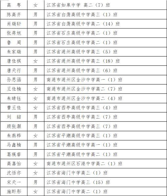 南通这些孩子拟获评省级三好学生、优秀学生干部