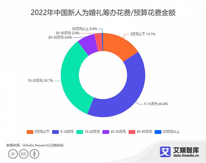 图源:艾媒网