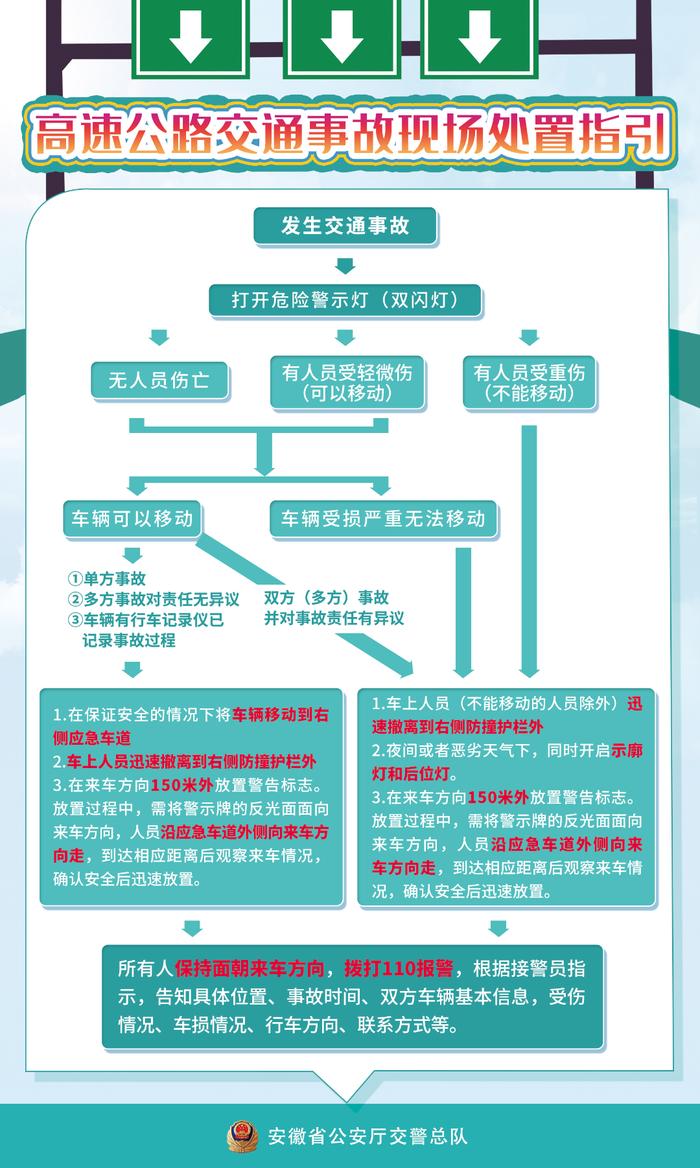 流程全解析！高速公路上发生事故，怎么办？