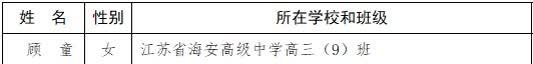 南通这些孩子拟获评省级三好学生、优秀学生干部