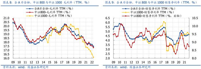 国盛策略：A股盈利二次探底，哪些板块超预期？