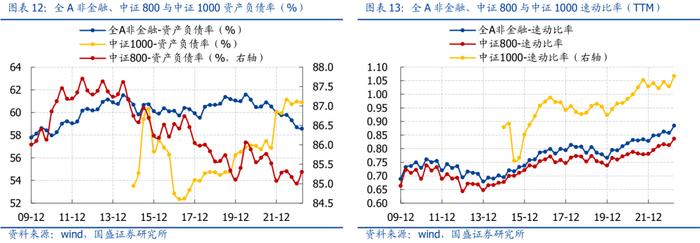 国盛策略：A股盈利二次探底，哪些板块超预期？