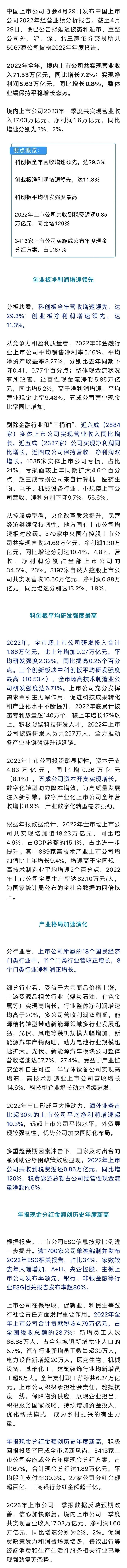 最新复盘！上市公司研发投入超1.6万亿，现金分红金额创新高